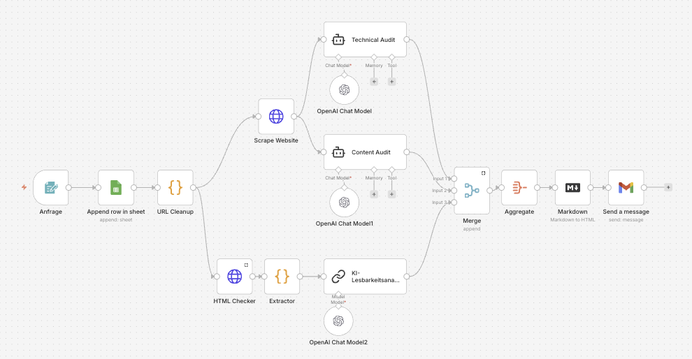 AI Automation mit n8n: 4 Praxisbeispiele 2 n8n Workflow-Skizze für einen automatisierten SEO und GEO Audit Prozess